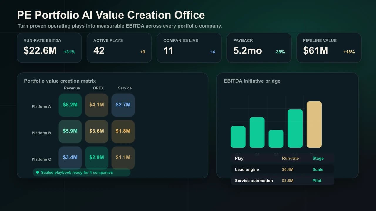 Abstract portfolio value creation map with connected operating company systems